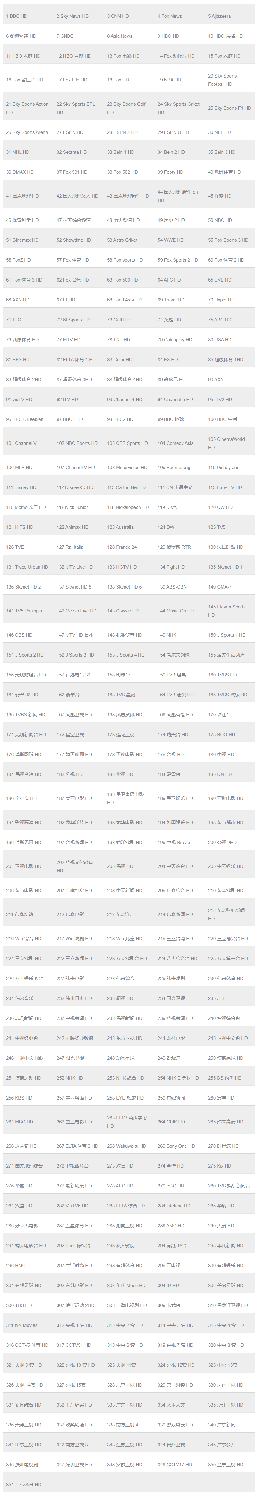 GOTV－直播APK&H265专机－4K机顶盒 – Perfect IPTV.png